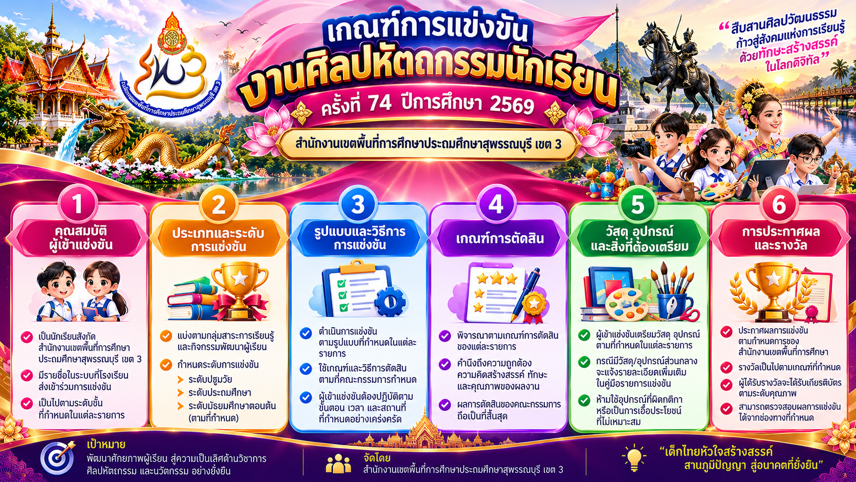 เกณฑ์แข่งขันศิลปหัตถกรรมนักเรียน 74 69